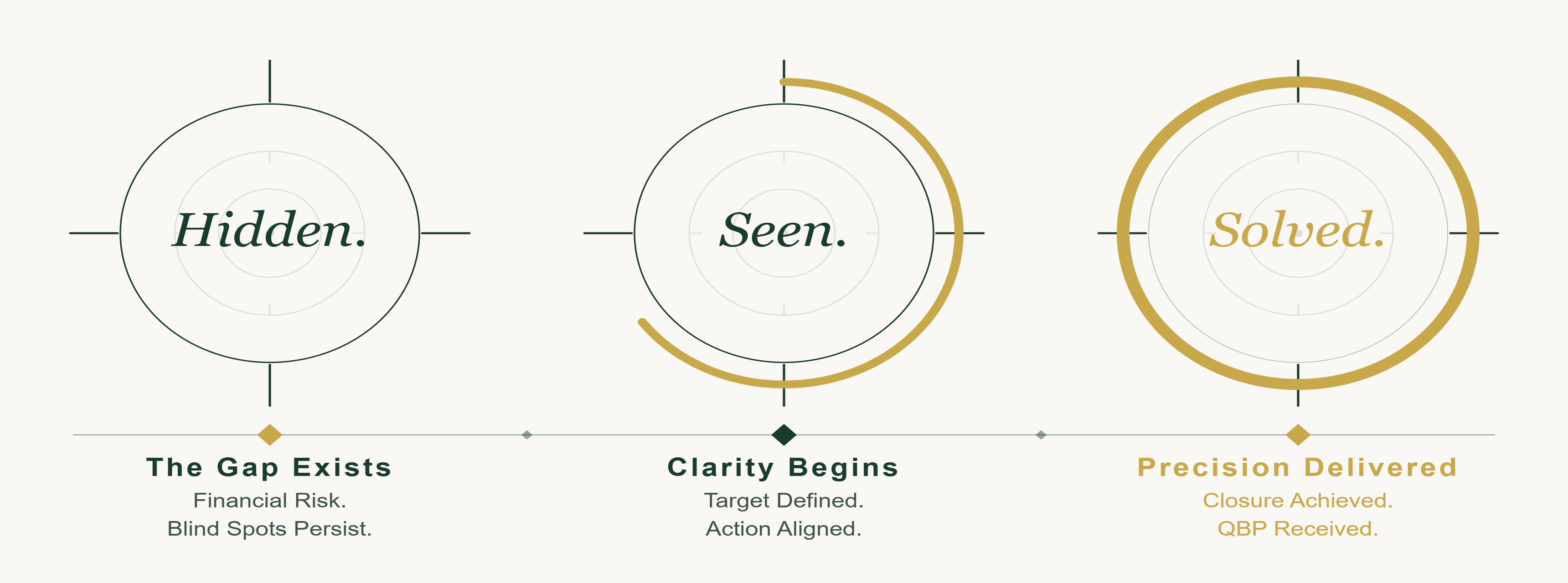 Hidden. Seen. Solved. — The CE Precision Framework